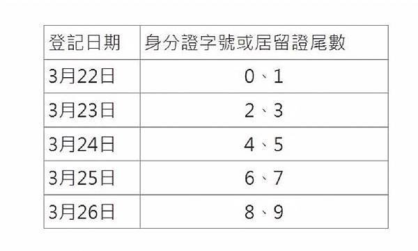 全民共享，普發現金 6,000元---小白兔的家