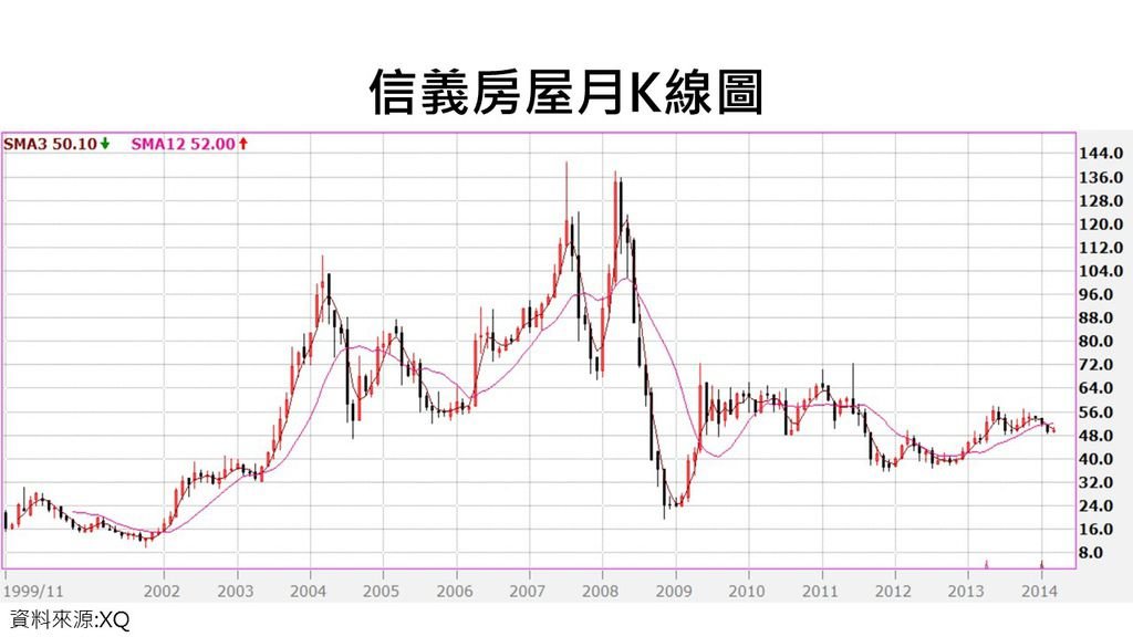 信義