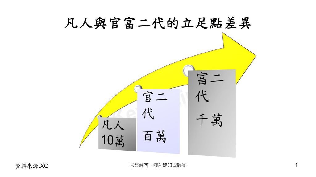 凡人與官富二代差異