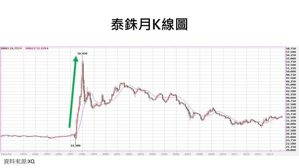 貶值