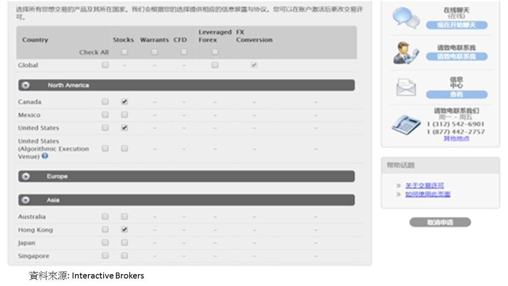 IB開戶22