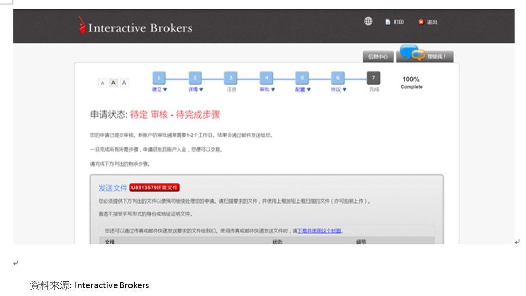 IB開戶32