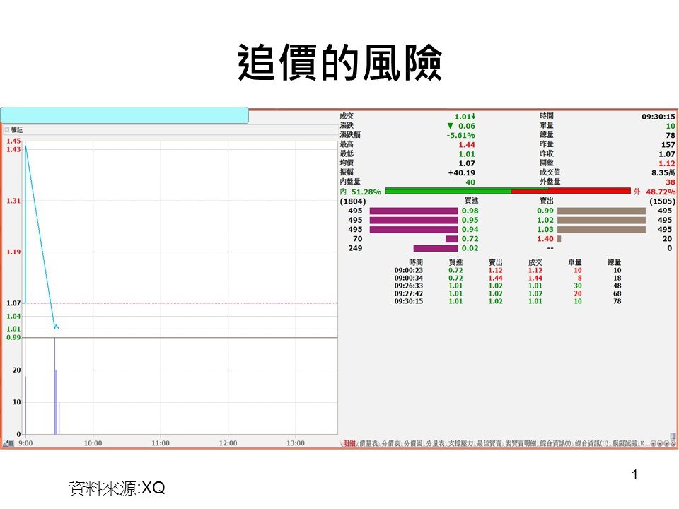 權證追價風險高20160214