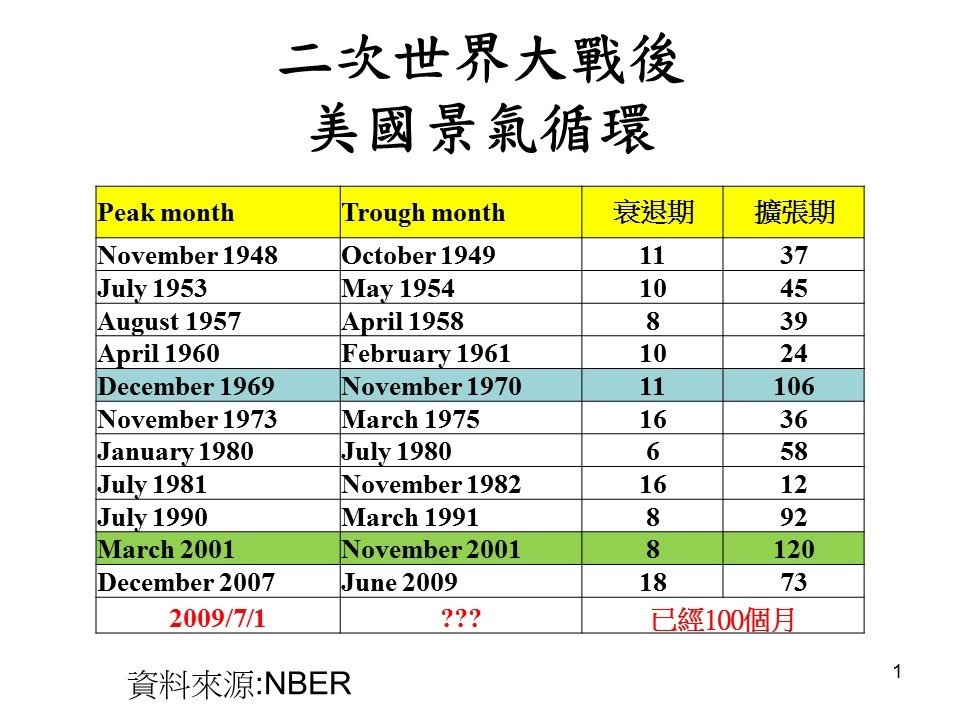 投影片1.JPG