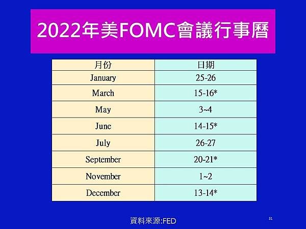 2022年FED行事曆.jpg