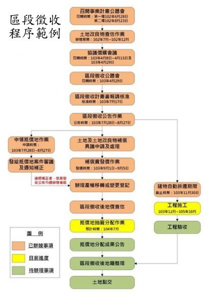 徵收程序.jpg