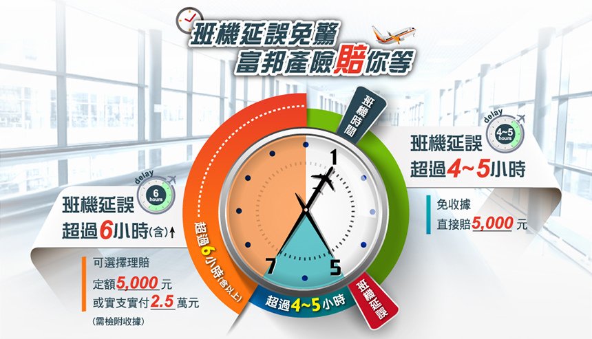 富邦旅平險