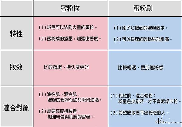 蜜粉表格更新版-02.jpg