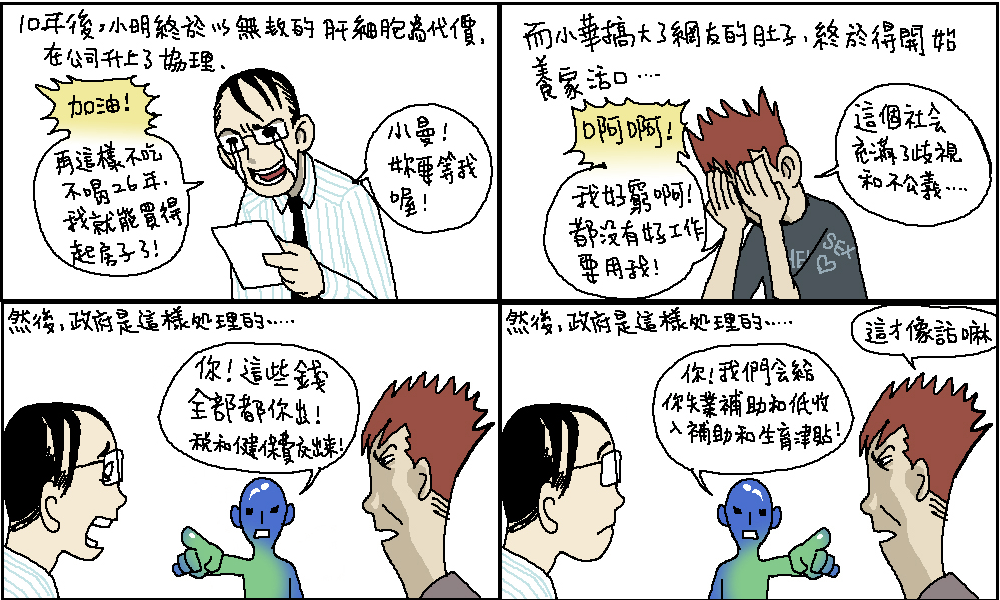 社會福利真相