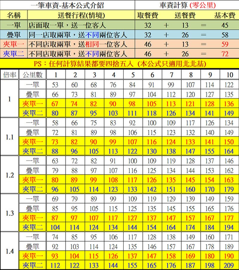 2021 03 15 車資-3.jpg