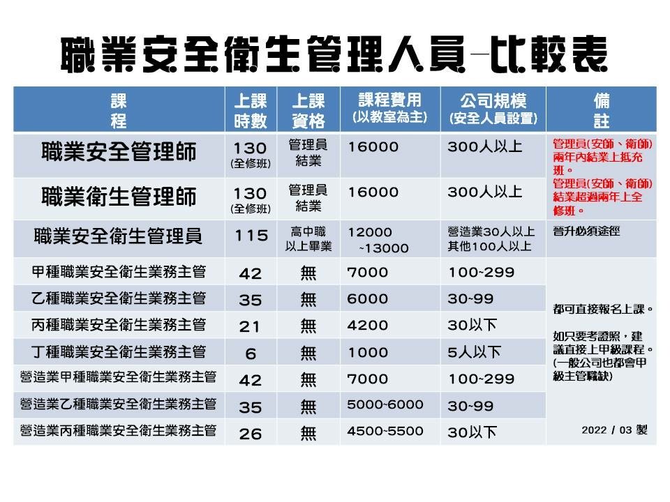 職業安全衛生管理人員-比較表1.JPG