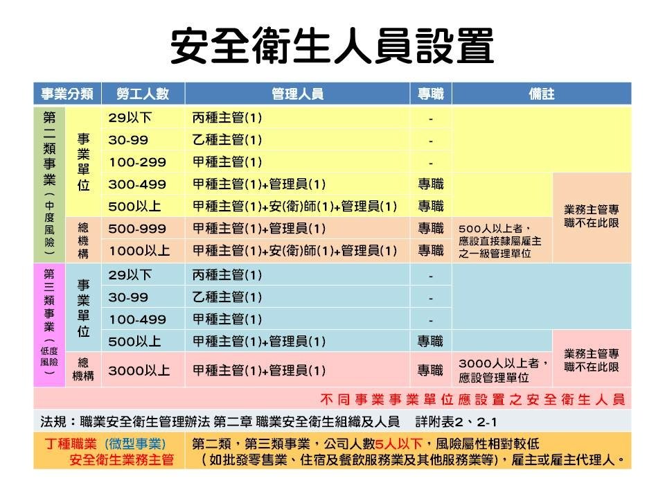 安全衛生人員設置-2.jpg