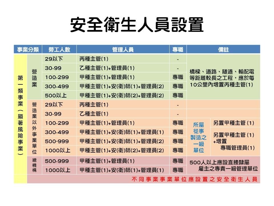 安全衛生人員設置.jpg