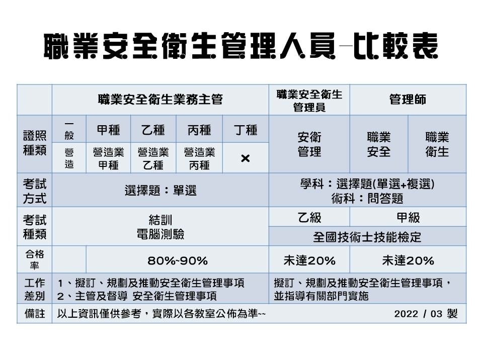 職業安全衛生管理人員-比較表.jpg