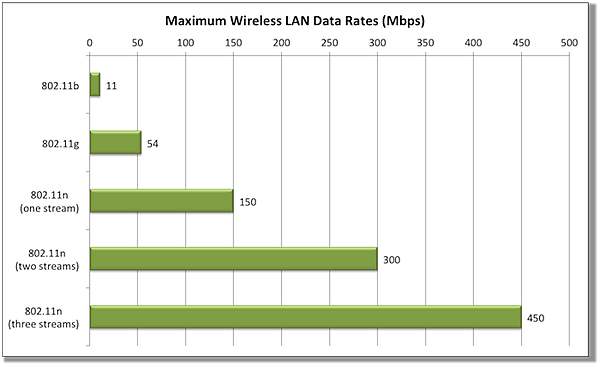 wlan-speed