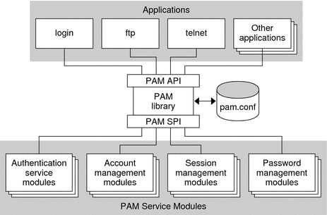 pam.overview.1.gif