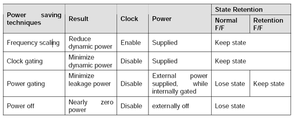 power-saving-tech