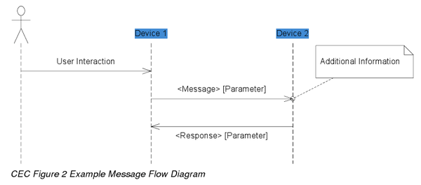 cec example flow