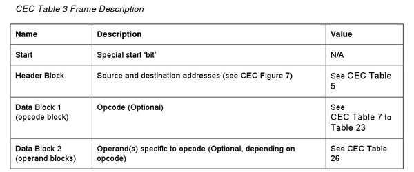 cec frame description