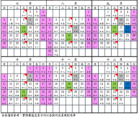 2020年期貨行事曆 109年期貨行事曆7月到12月結算日.png