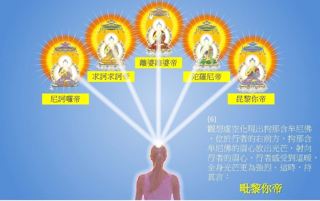 圖解七佛滅罪真言觀想法_頁面_11.jpg