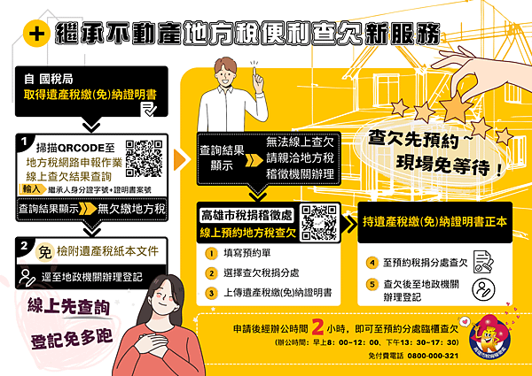 1121229001-繼承不動產地方稅便利查找新服務【附圖】.png