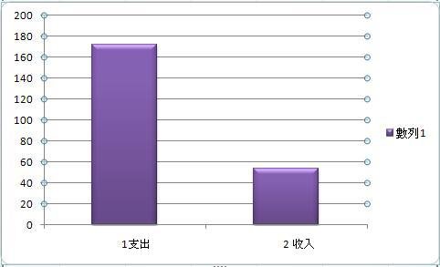 收入支出圖.JPG