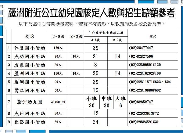 104學年度第二階段蘆洲區招生缺額公告