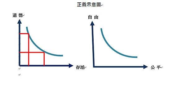 正義示意圖.bmp