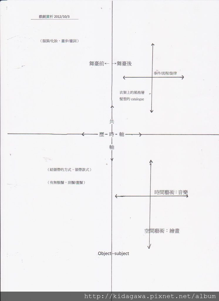 戲劇賞析