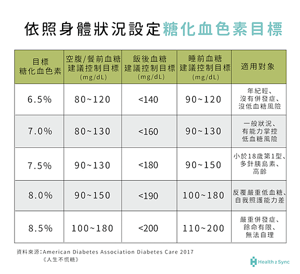 HbA1c goal.png