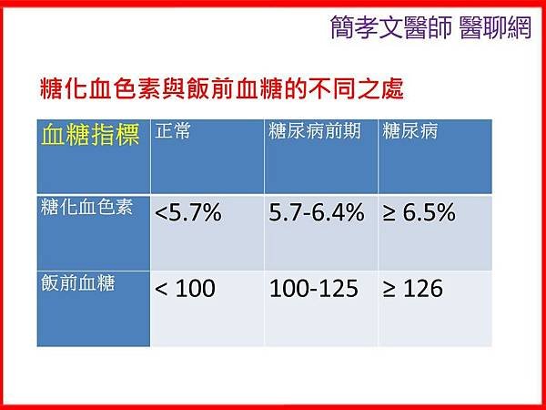 糖化血色素與飯前血糖的不同之處.jpg