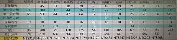 20180626 販賣金額最後核定 004.JPG