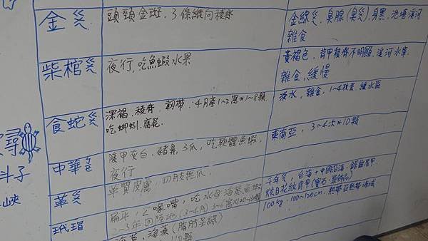 20181005 台灣本土龜鱉介紹與龜類健康狀況處置 022.JPG