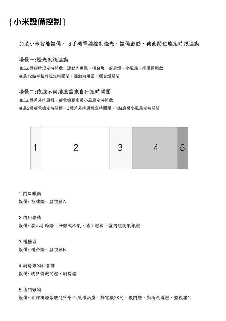 小米設備控制_工作區域 1.jpg