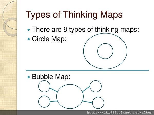 circle map