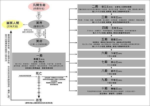 幽冥人間圖.jpg