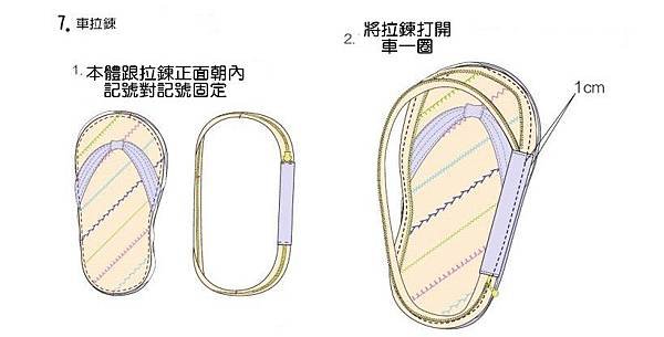 車拉鍊