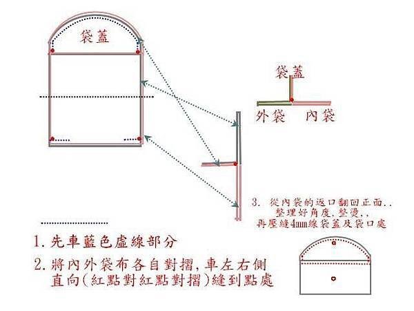 福袋示範