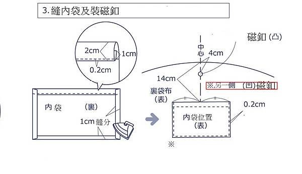 做法3.jpg