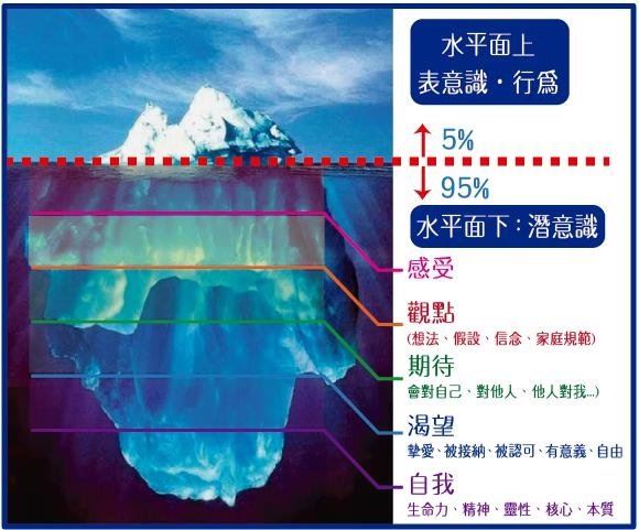 【解開意識魔咒抓出干擾人生進程的木馬程式+能量清理火供淨化】