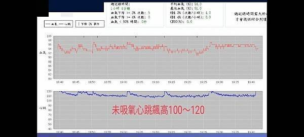 確診氧療D2-1.jpg