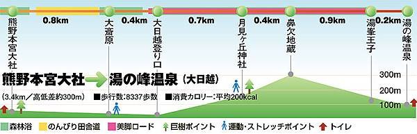 course02-map2