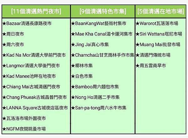 ※25間清邁推薦市集與夜市-2024版 讓你一次逛足清邁 5