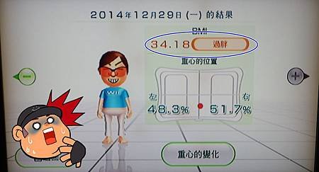 過胖的BMI