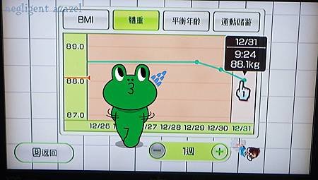 88.1kg