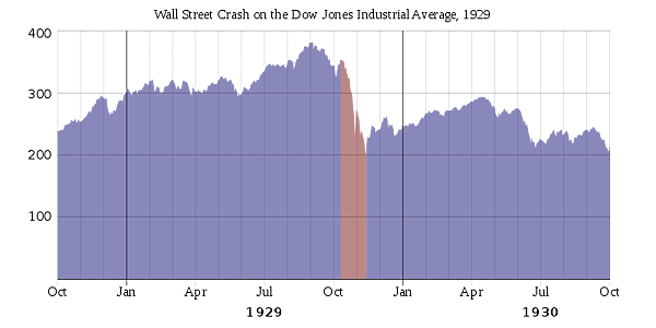 1929美國股市大崩盤圖.png