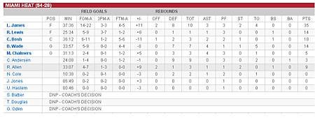 boxscore