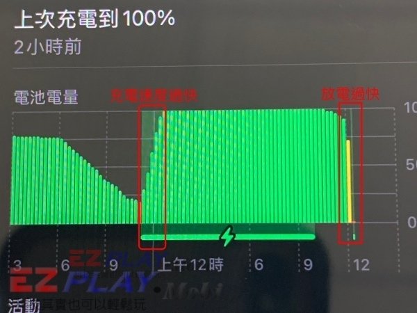 換電池？快如閃電！iPhone 11 Pro 電池升級 – 