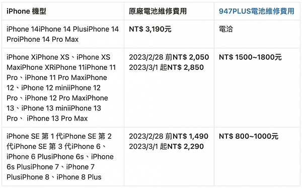 換電池？快如閃電！iPhone 11 Pro 電池升級 – 